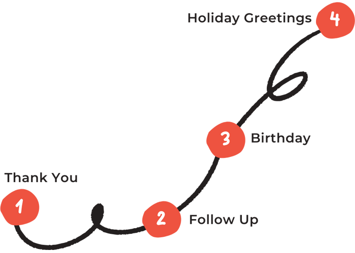 Automations Hero Image