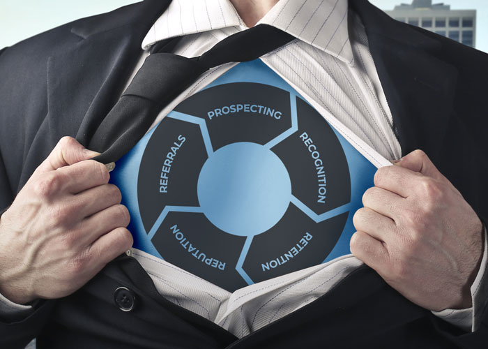 The PRRRR Method Pillars